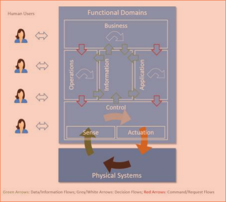 functional domains
