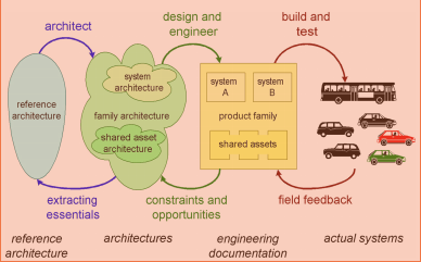 reference architecture