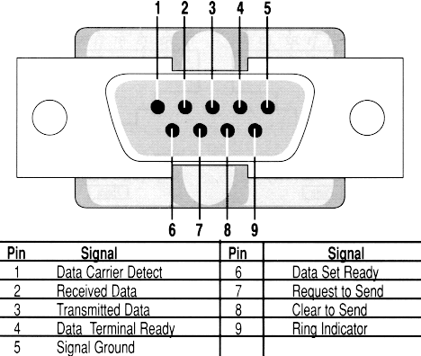 Rs232 To Usb Pin Diagram