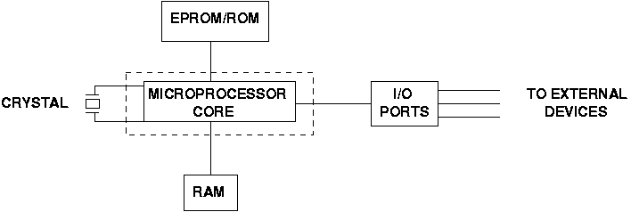 Micro-processor