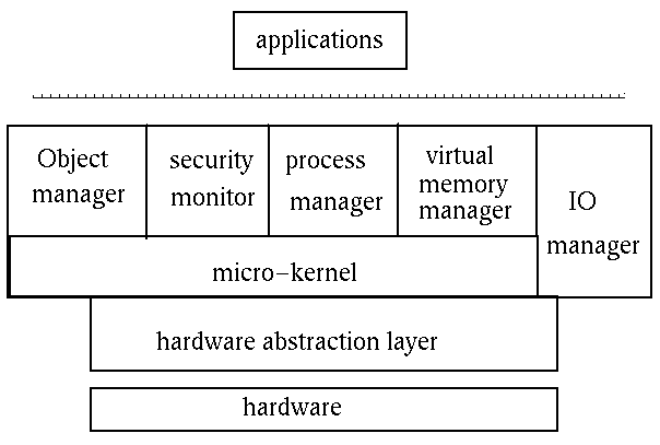 NT kernel