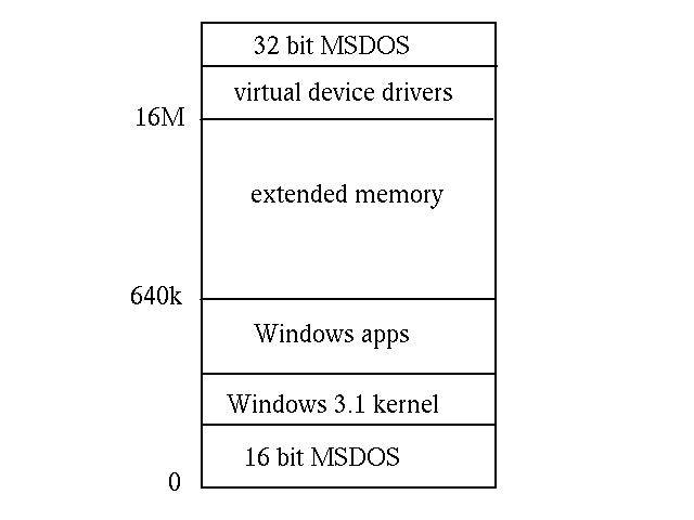 Win32 on NT