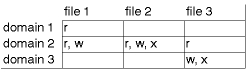 protection matrix